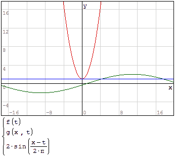 2D plot with multiple equations example