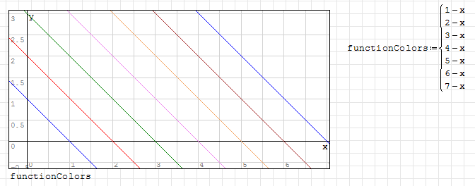 multiple equations/matrices - colors