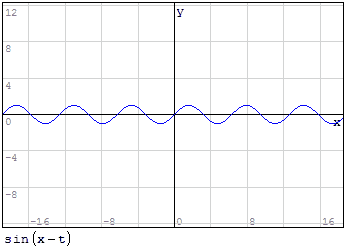 Beispiel für ein 2D-Diagramm mit tRange