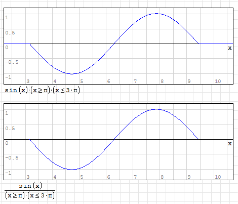 Definitionsbereich – boolesche Parameter