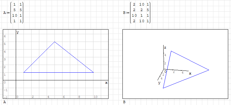 Gráfico traçado a partir de uma matriz