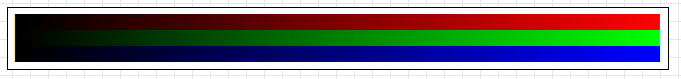 Cores